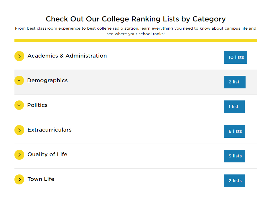 2022《普林斯顿评论》美国最佳大学排名发布