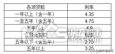 什么是房产抵押贷款？流程是哪些？具体要怎样办理？需要注意什么
