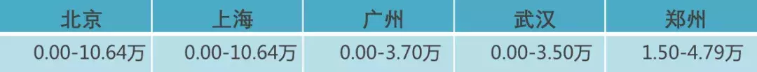 思域价格买宝马？帕萨特降价10万？这些车正是抄底好时候！