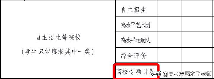 高考特殊照顾？国家专项、地方专项、高校专项计划，最详解析