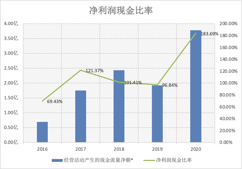 酱油巨头深度分析：海天 VS 千禾 VS 中新