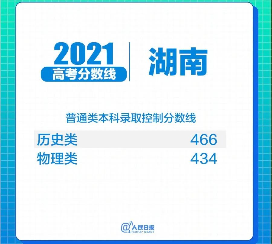 2021湖南高考分数线、各批次上线人数、一分一段排名表，高分多
