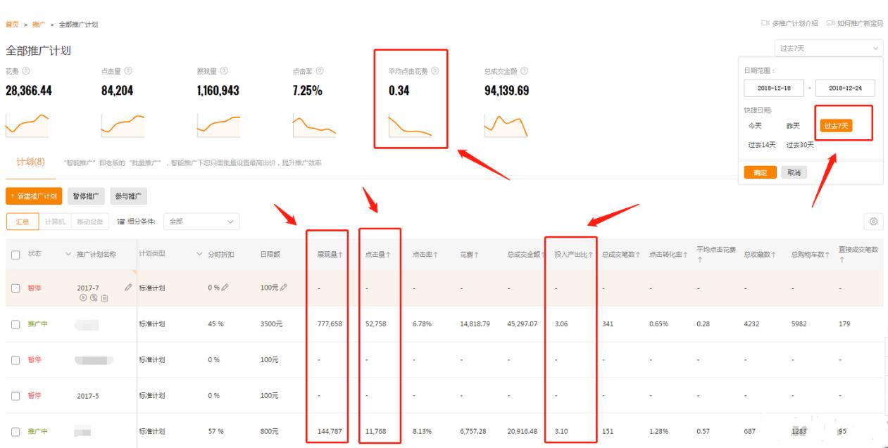 淘宝店铺直通车定向投产1:3我是如何优化出来的—实操分享