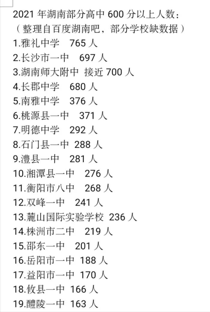 2021年，湖南高中排名榜单公布！一起来看看，这些知名高中成绩表