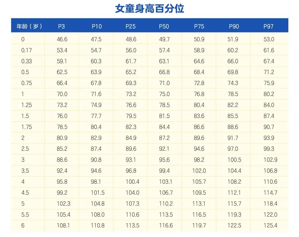 U百科丨儿童身高标准参考来了,你家孩子达标了吗?