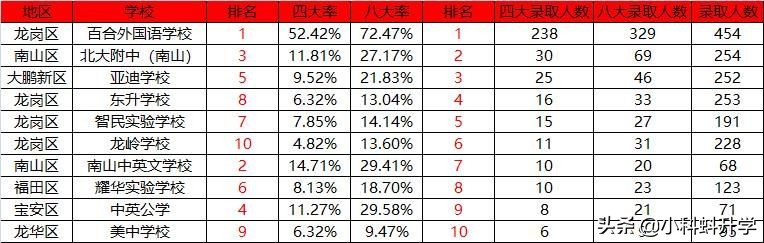 深圳民办初中排名！这十所民办学校，一点也不弱于公办...