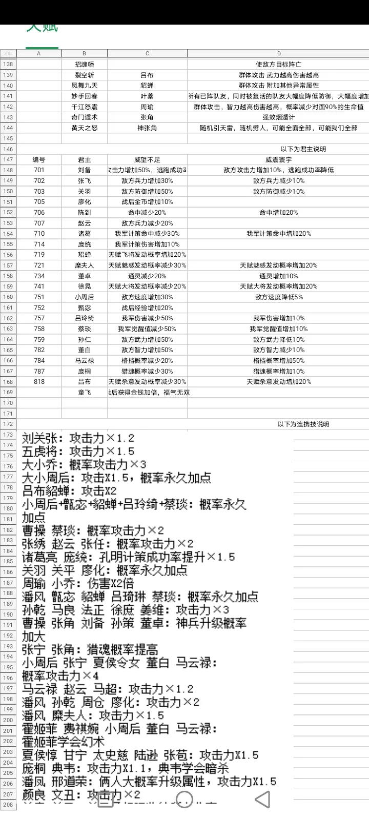 吞食天地全面战争鹿鼎记攻略装备天赋介绍