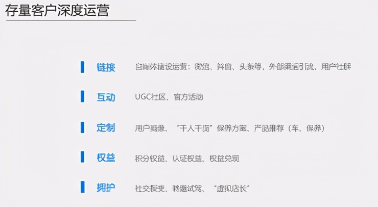 数字转型 | 浅析4S店的数字化生存