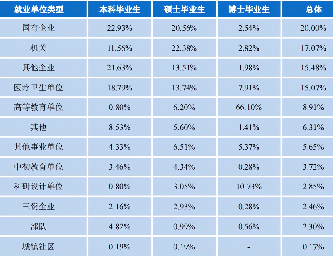 兰州大学2020届就业报告：985深造平台，只对努力同学有用