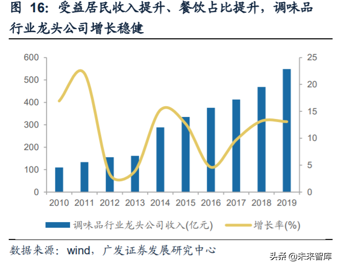 食品饮料行业深度报告：复盘食品饮料行业过去十年的十倍股