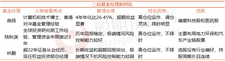 港股基金｜最高任职年化回报超26%！吉利汽车带来超220%持股回报
