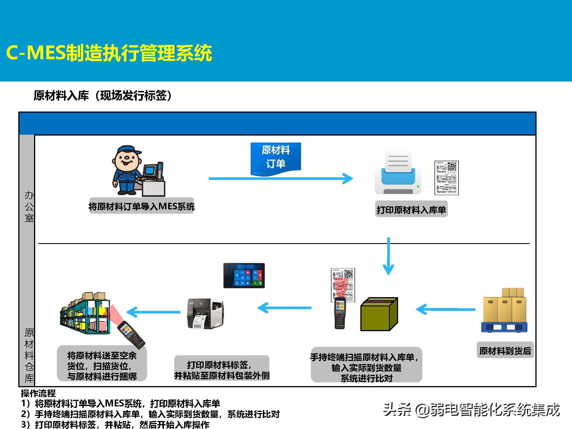 MES系统解决方案