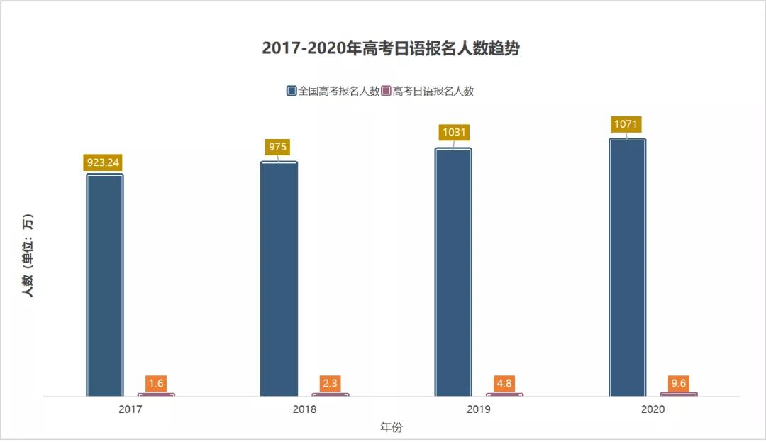 中国30所副部级大学排名出炉，英语不好，普通孩子如何上名校？