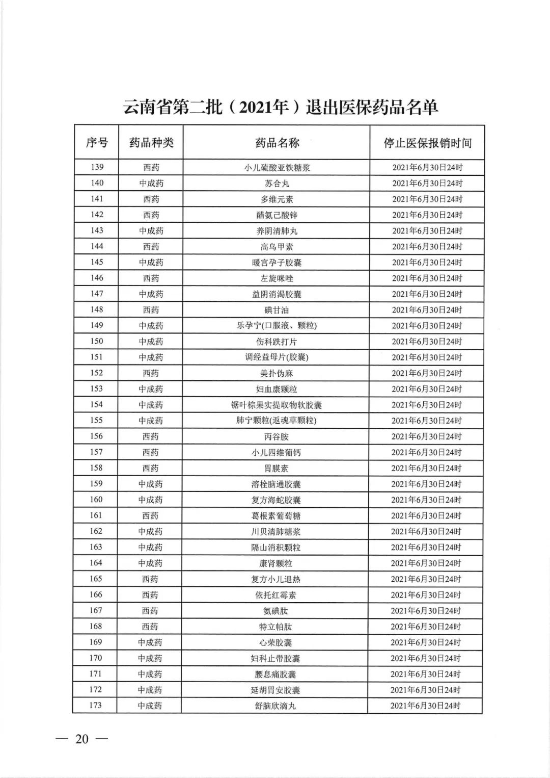 大批药品调出医保（附名单）