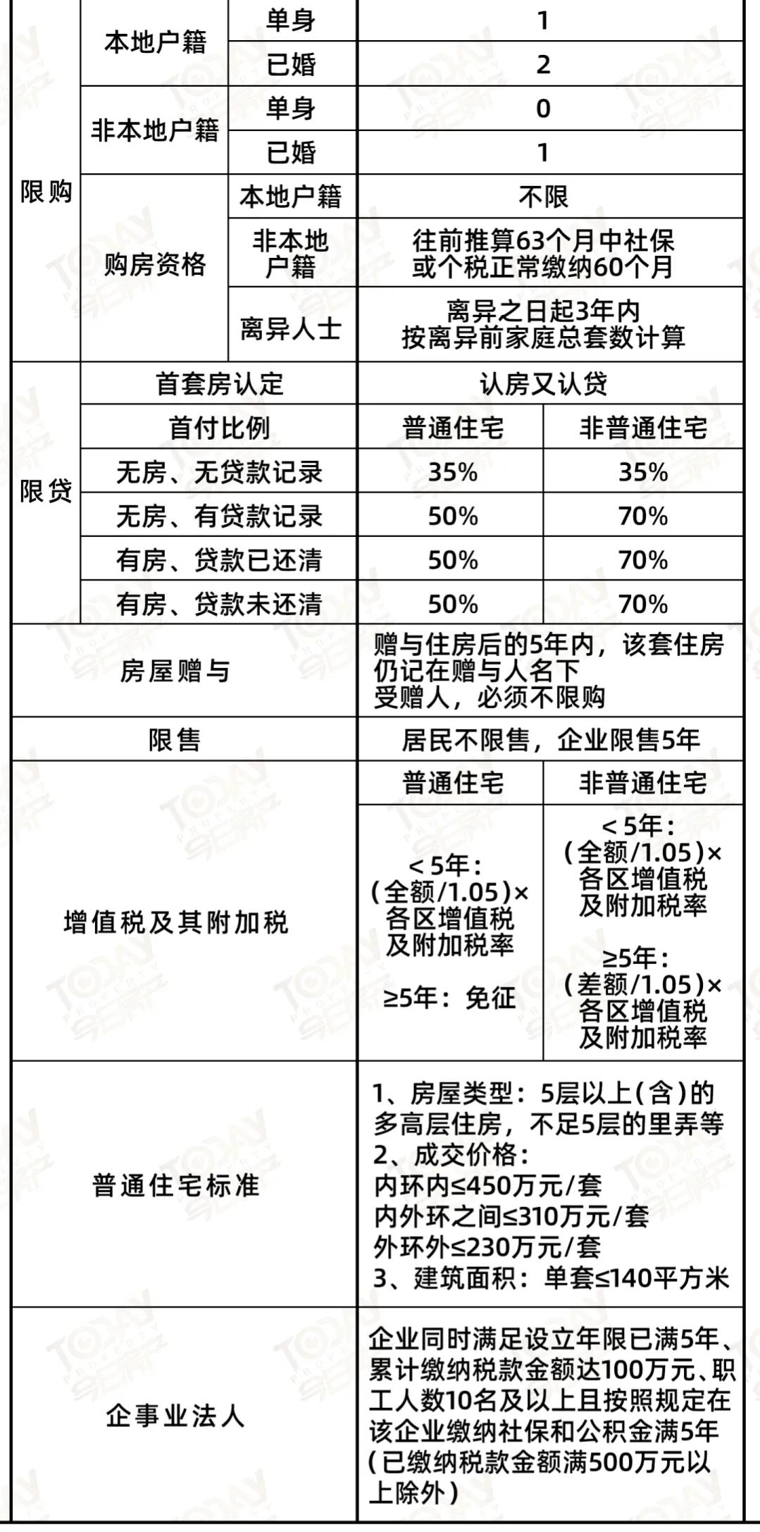 上海限购细则,2022上海限购细则