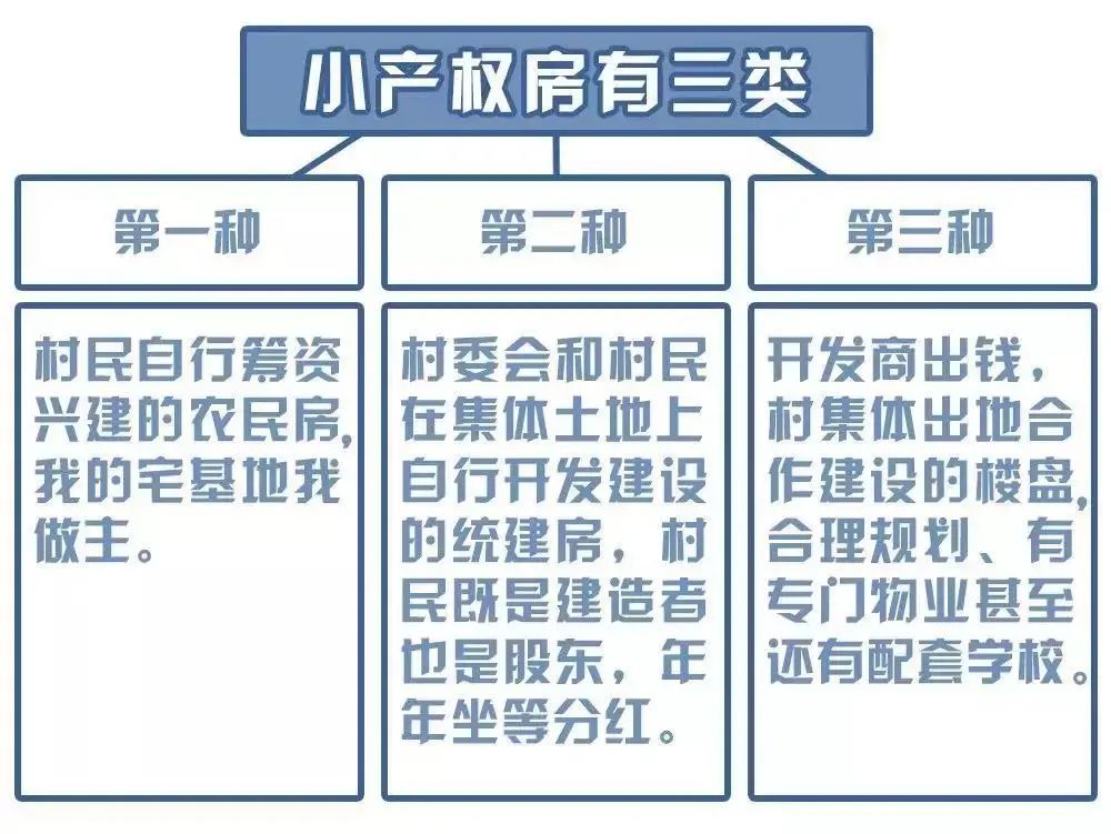 小产权房是什么意思,小产权房是什么意思有房产证吗