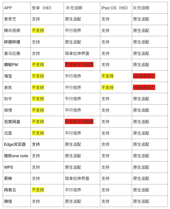 小米平板“没资格”和iPad对比？过来人有话要说