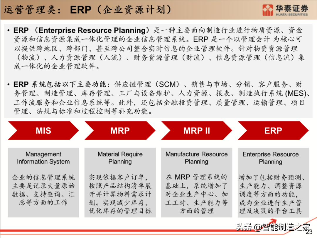 工业软件行业深度报告：132页深度剖析全球工业软件