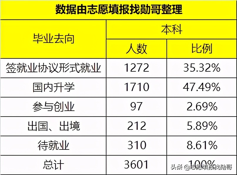 这所211大学“名声不响”，但顶尖学科全国第一，毕业生能进央企