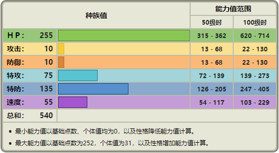 宝可梦No.242——幸福蛋