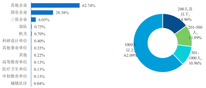 这类大学全国仅4所，一所在陕西，实力超“硬核”