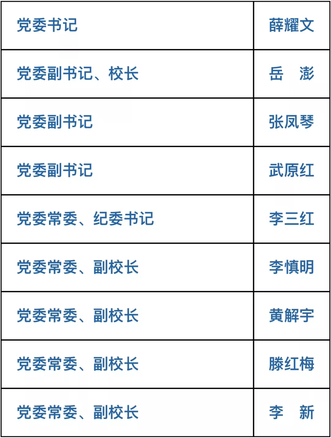 山西省多所高校领导班子调整