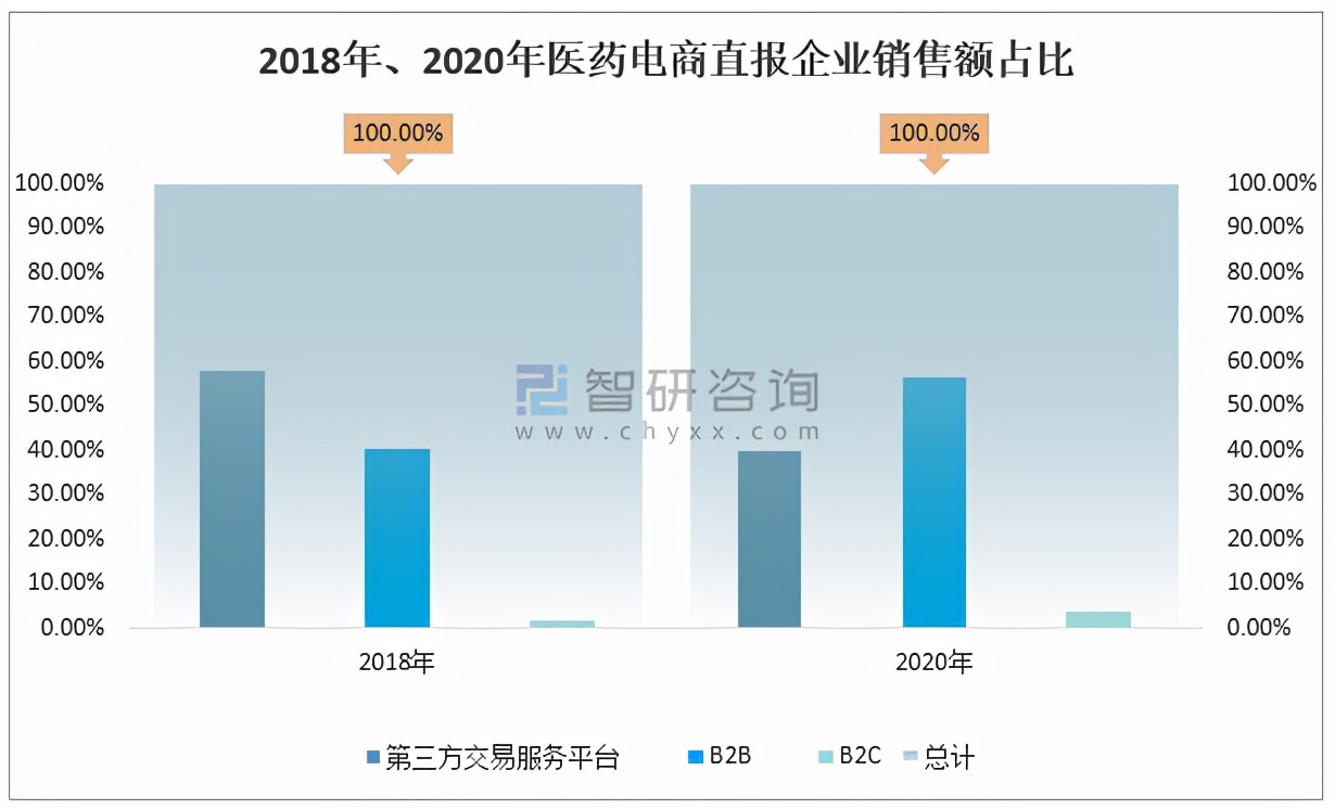 2021年中国医药商业产业链及A股上市龙头企业经营情况对比分析