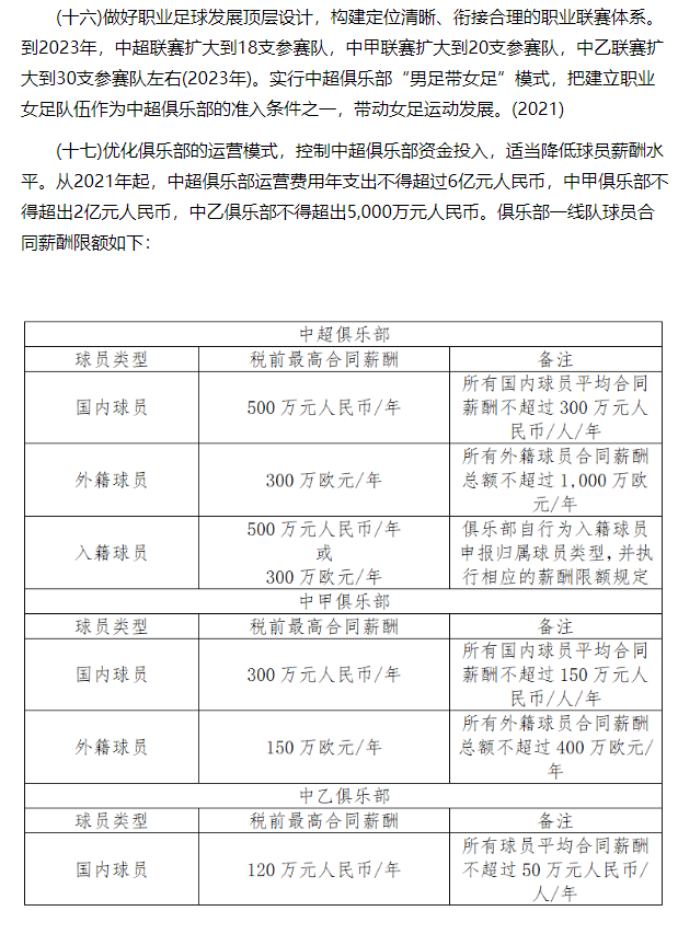 中超男足什么意思(足协官宣2023年中超扩军至18队！国足力争重返亚洲一流行列)