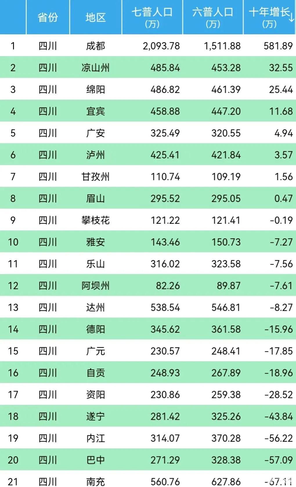 四川有哪些大学坚守在地级市？