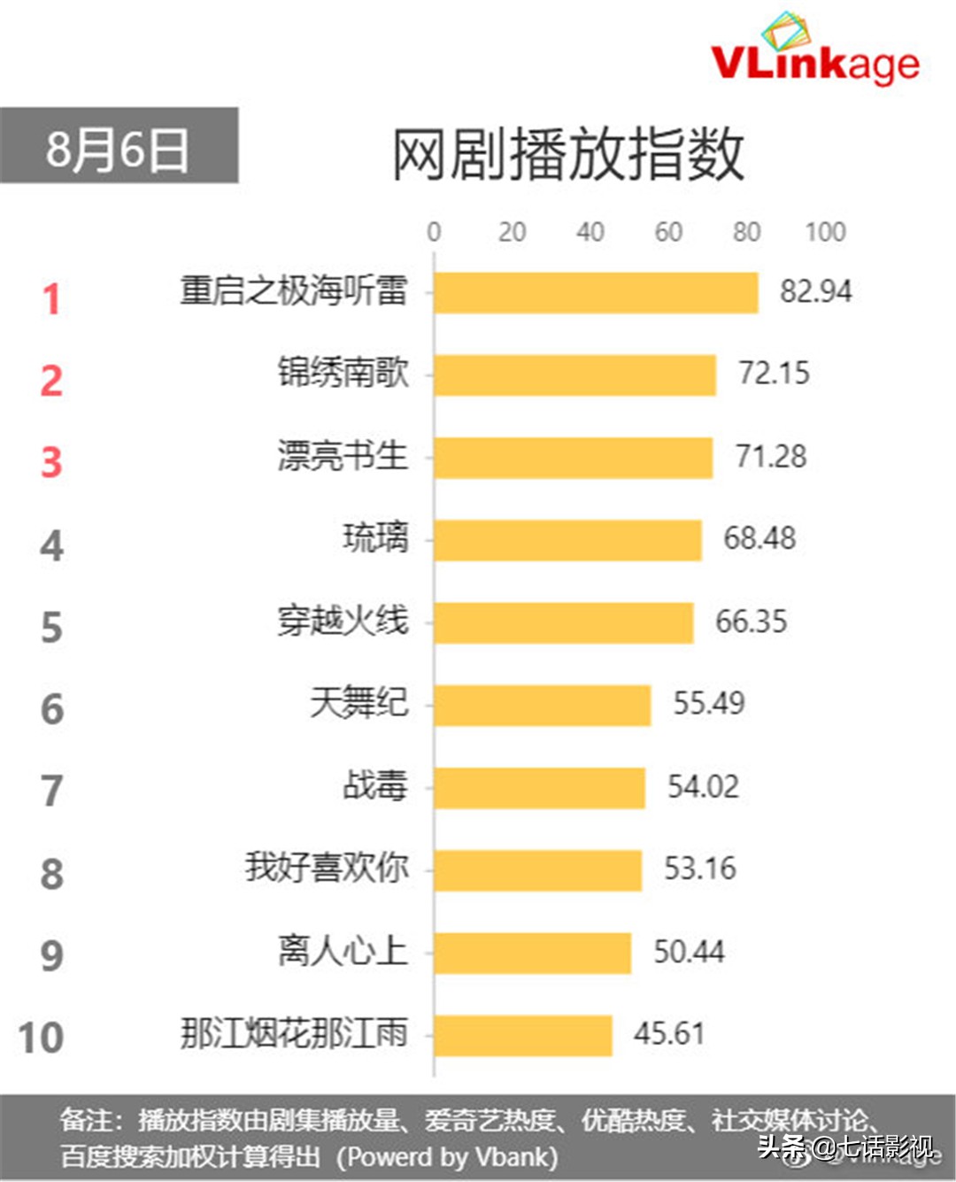 撩而不自知少女VS清冷禁欲系少年，《琉璃》设定俗套，甜度却满分