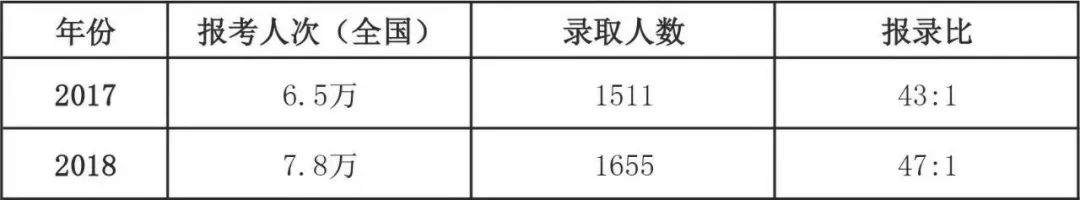 校考资讯｜《中国美术学院报考指南》