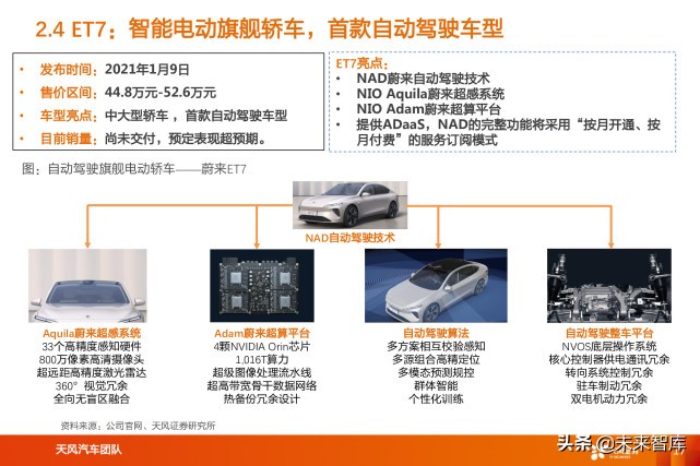 蔚来汽车深度解析：用户体验为本，领跑智能电动