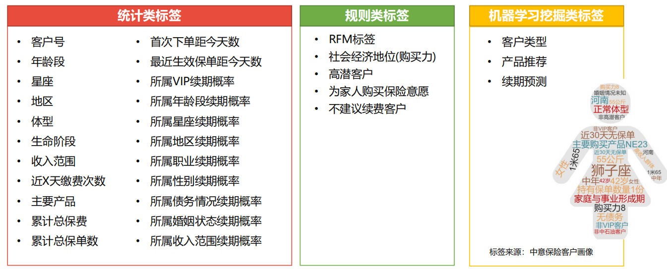 精准数据营销网络创业（1个案例弄懂精准营销）