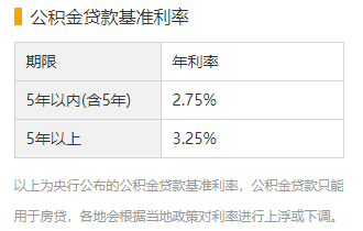 公积金月交多少，买房才可以贷款120万？