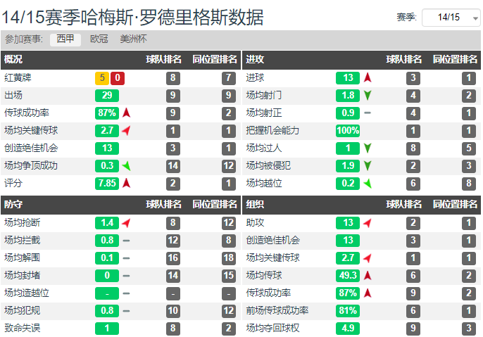 世界杯为什么j罗没上(客观评价J罗实力，可他难回巅峰：世界杯射手王是开始，也是结束)