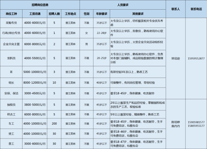 晋江安海最新招聘信息（泉州市多家重点企业招聘开启）