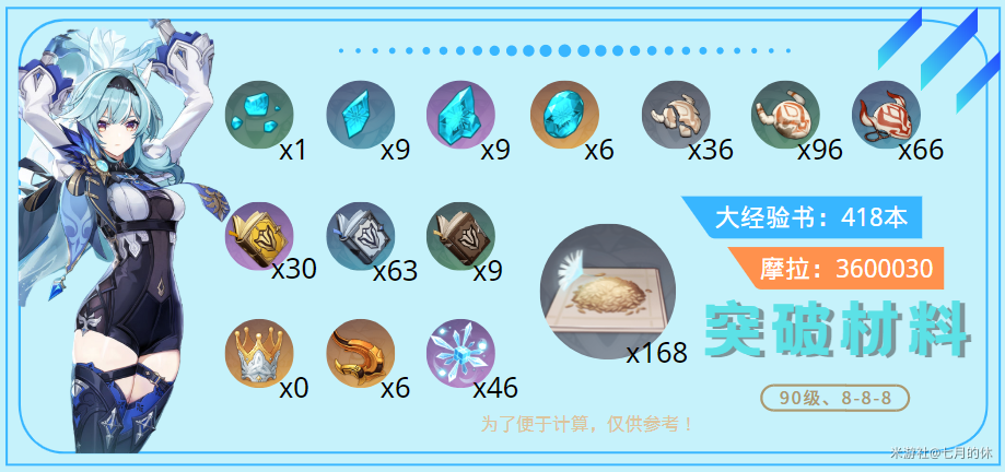 《原神》「浪花骑士」优菈——突破材料全解及收集路线