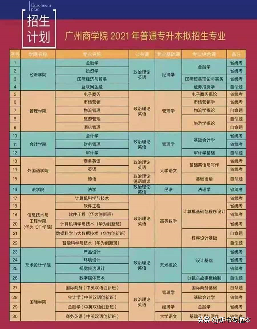 已有25所专升本院校公布2021年专业综合课科目