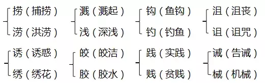 「知识点+习题」人教版五年级上册《第四单元》