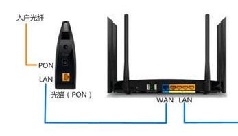 tplink后台管理页面，tp-link路由器管理地址入口