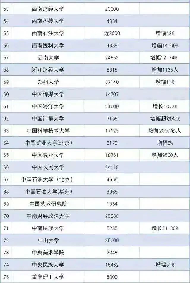 22考研招生人数将大幅下降了？这所院校报考人数降幅20%