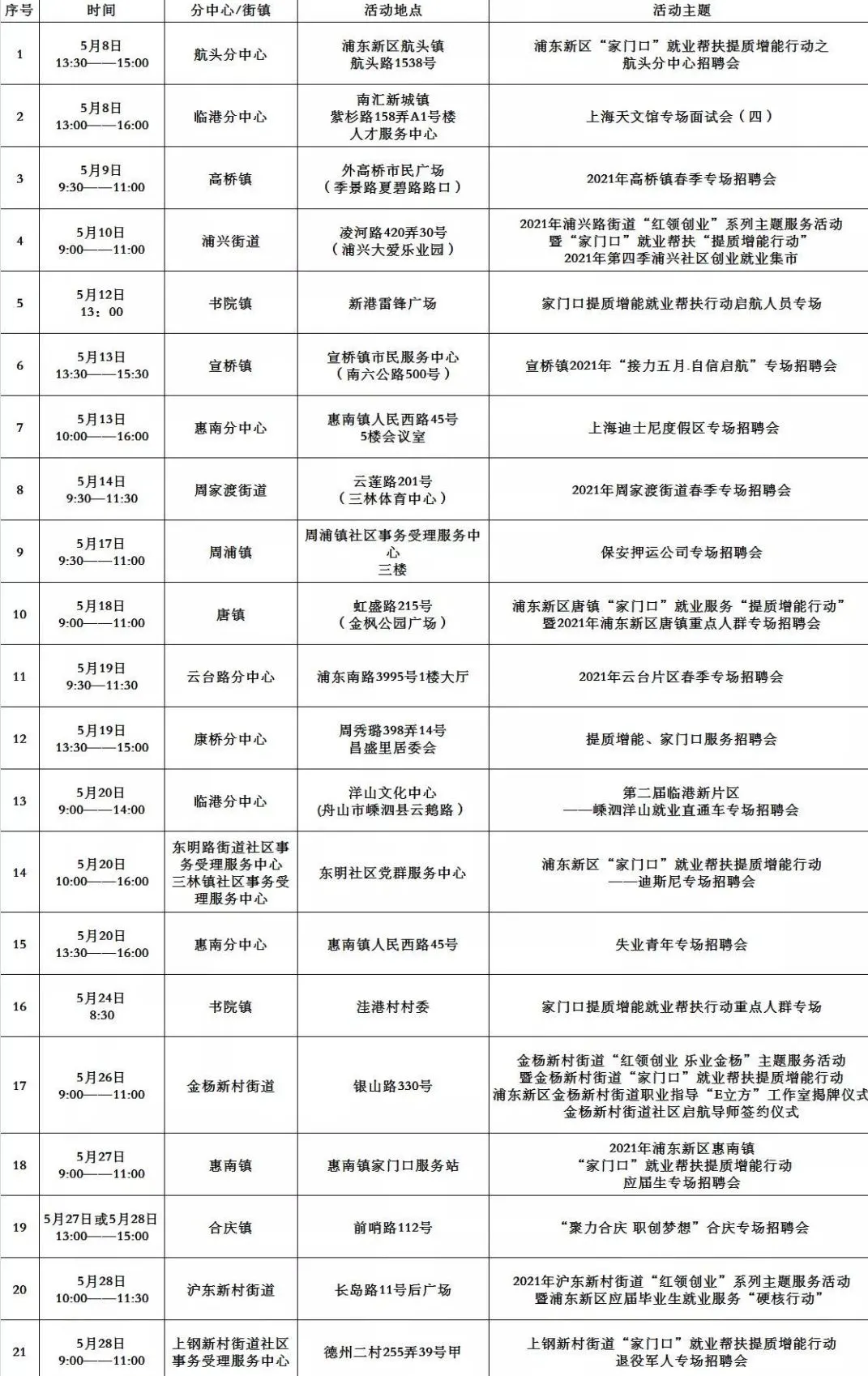 上海人才网招聘（招聘合集）