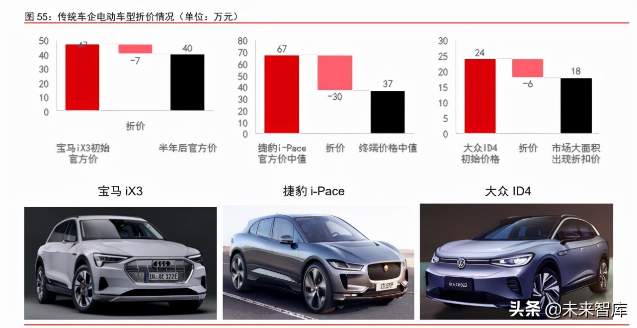 汽车行业深度研究报告：2025沙盘推演，乘用车行业的演化路径