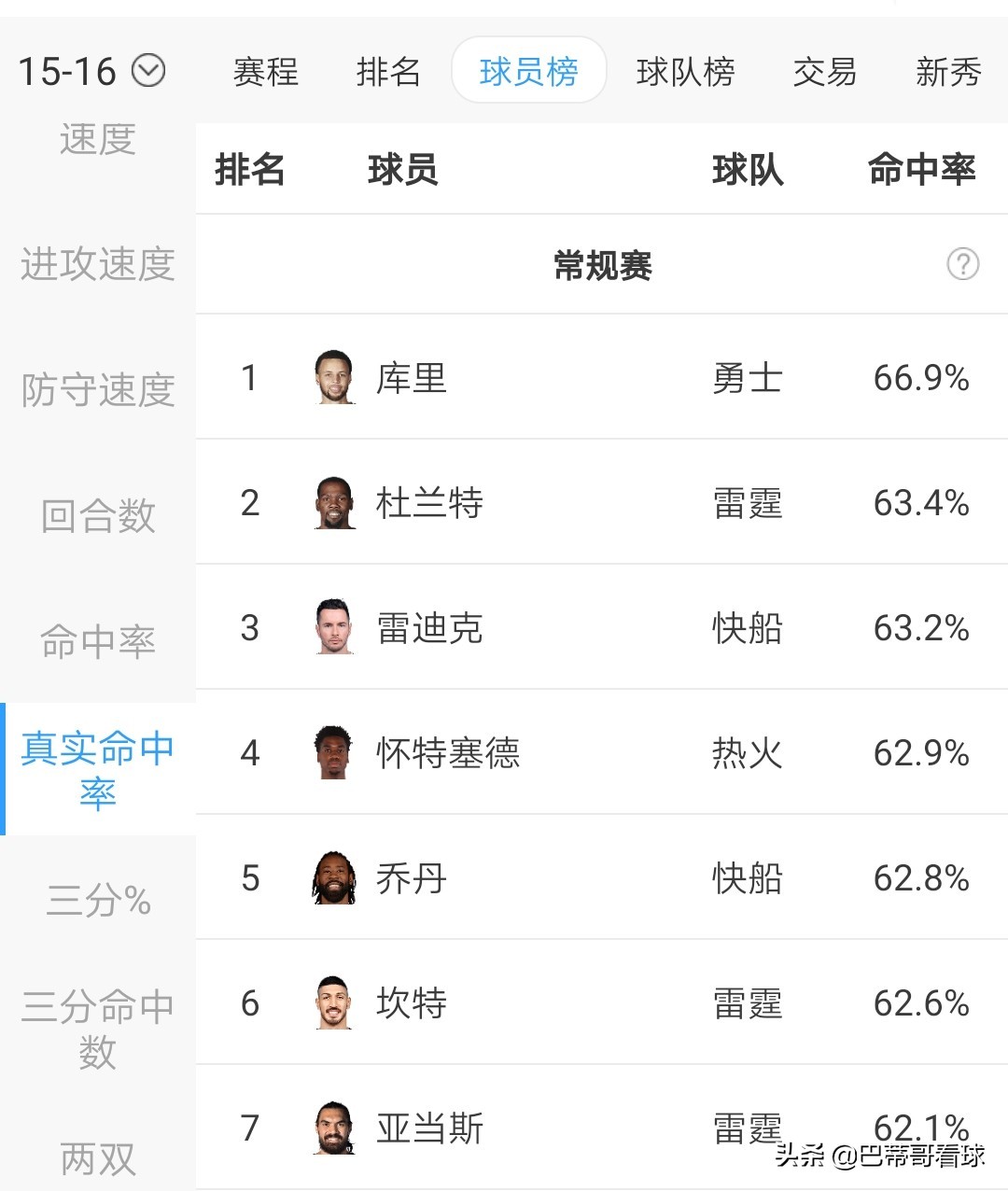 为什么开启nba的小球时代(为什么都说库里开创了小球时代，他如何通过三分球改变NBA比赛)