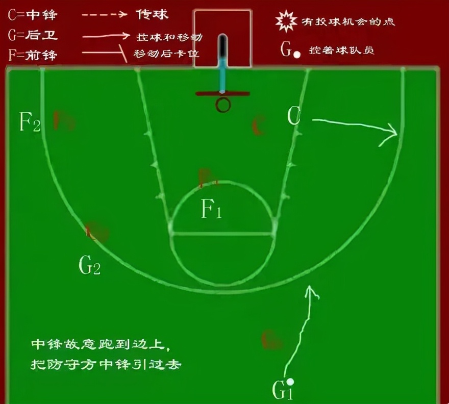 篮球二三联防图解(体育教学必备图解——篮球篇（下）)