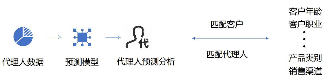 精准数据营销网络创业（1个案例弄懂精准营销）