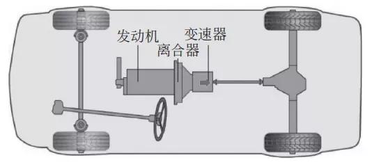 汽车技术：底盘知识