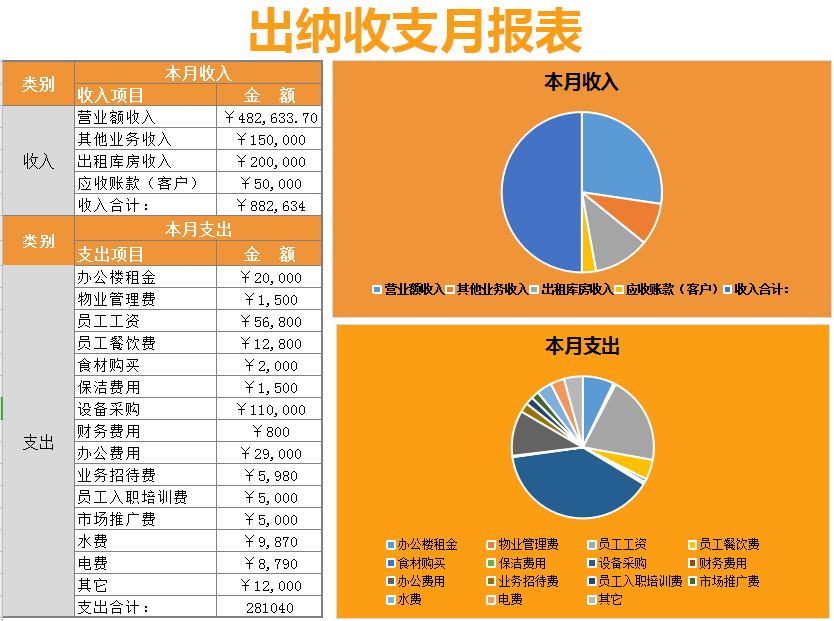 0基础也可以做出纳？出纳工作内容+表格帮你轻松胜任