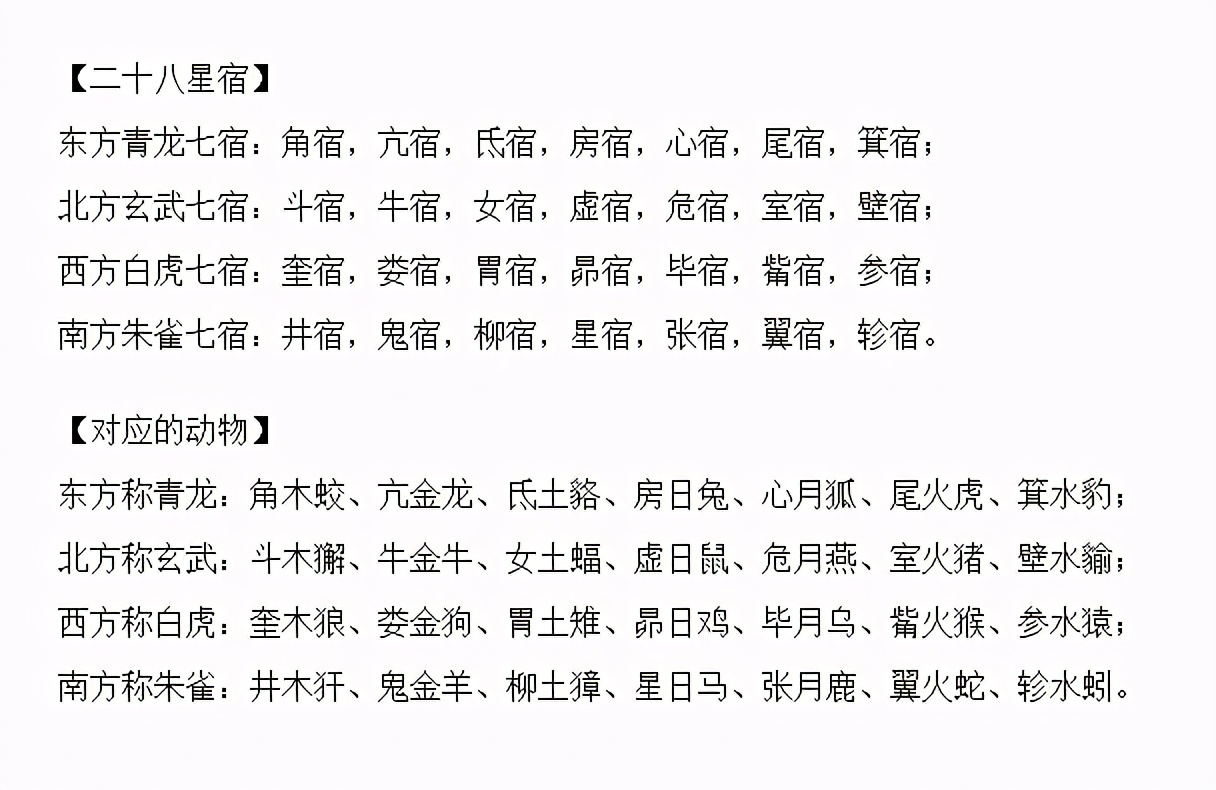 中国传统占星学之二十八星宿（六）尾火虎