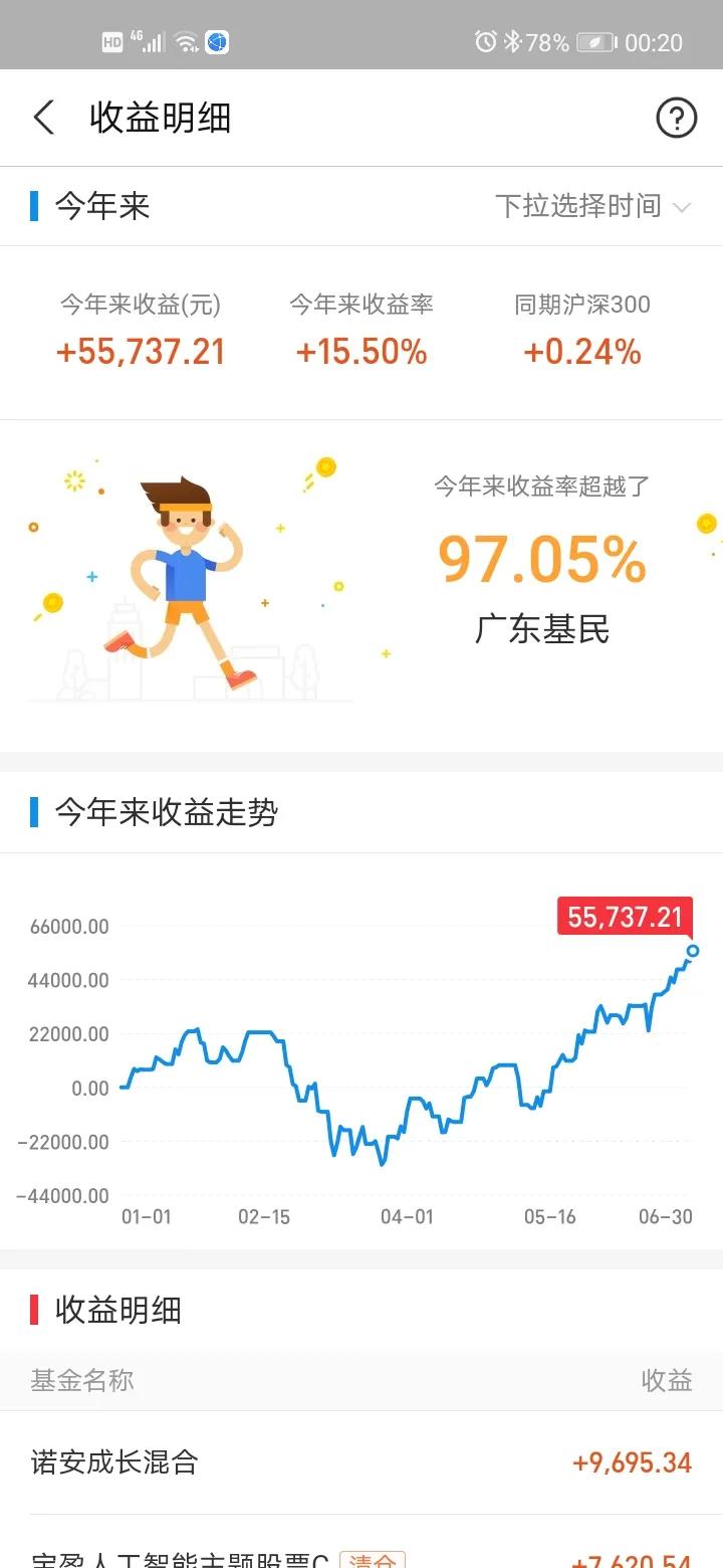 2021年基金操作上半年总结和下半年展望